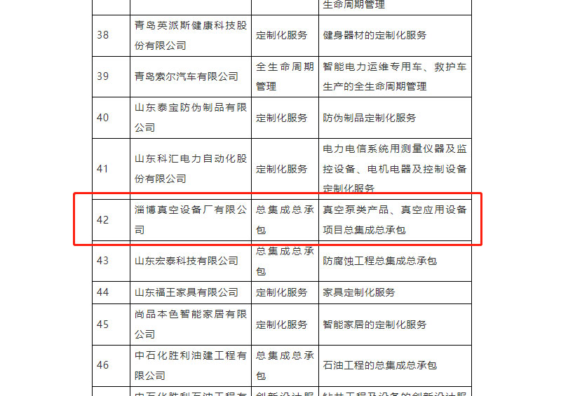 公司入選2023年 山東省服務型制造示范企業(yè)
