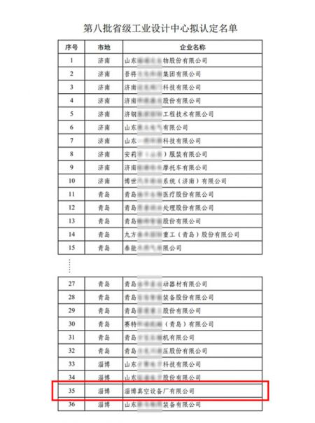 公司被列入關(guān)于第八批省級工業(yè)設(shè)計中心擬認定名單
