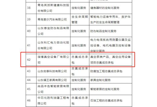 公司入選2023年 山東省服務型制造示范企業(yè)